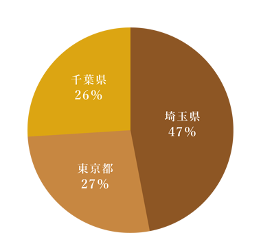 建築エリア