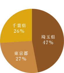 建築エリア