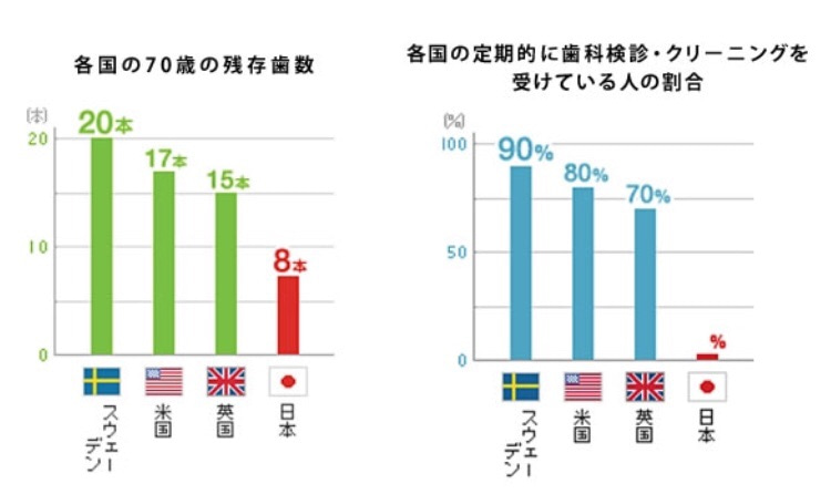 高畠歯科クリニック通信