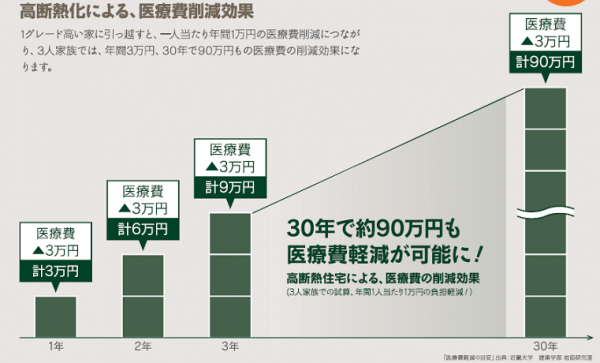 心地よさを見える化する「断熱検査」