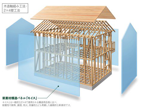 安全な暮らしを支える「ハイブリッド構造」