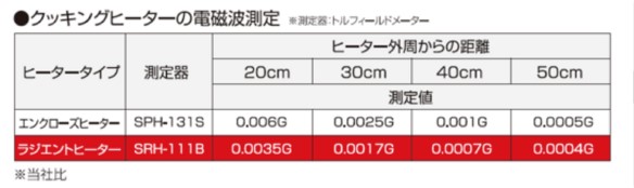 遠赤外線調理器具「ラジエントヒーター」