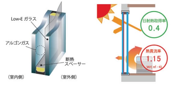 断熱し結露を防ぐ「樹脂窓」