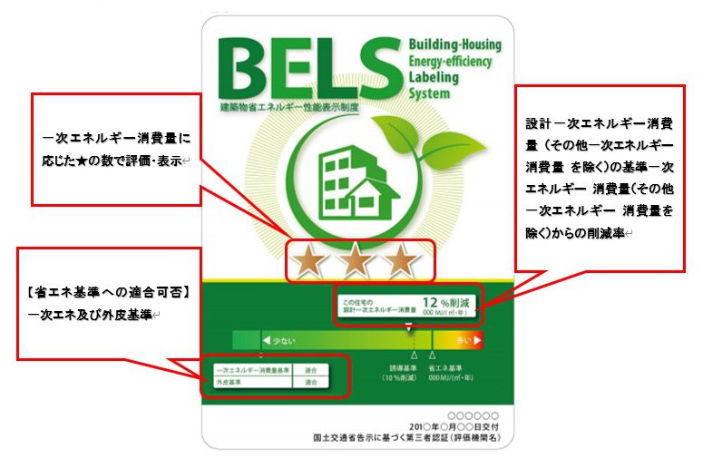 省エネ性能が分かる「BELS認定」