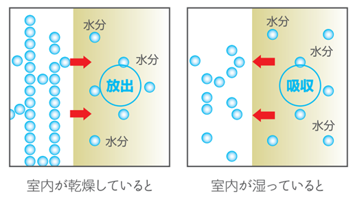 自然素材100％の「スペイン漆喰」