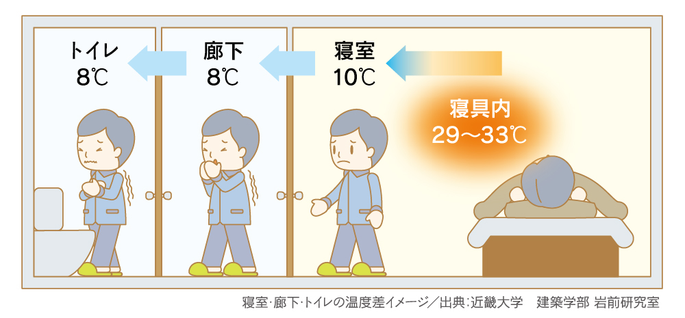 無添加計画が推奨する「性能向上リフォーム」