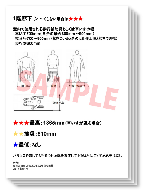 ヨシロー基準 | 安全持続性能の向上