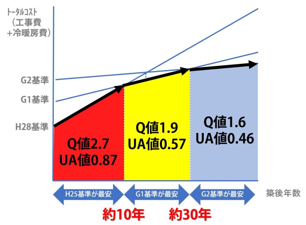 「松尾式」住宅設計 | 松尾設計室/技術顧問