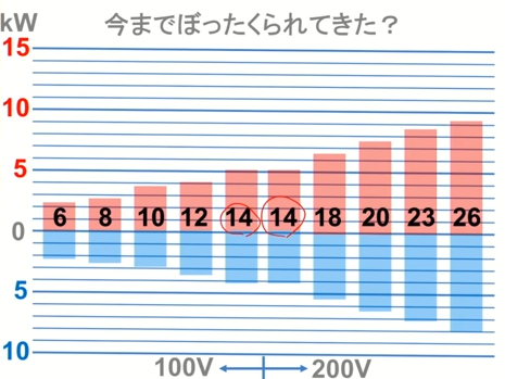 エアコンは畳数だけで選んじゃダメ？絶対得する最適なエアコンの選び方