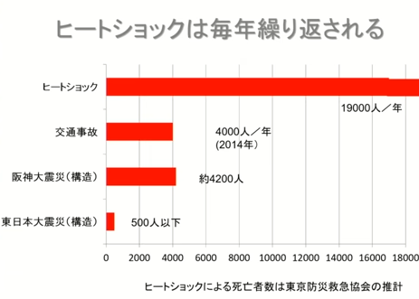 ヒートショック対策に重要な4つのこと!寒い家は家族の健康と幸せに悪影響を与える?