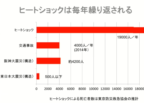 ヒートショック対策に重要な4つのこと！寒い家は家族の健康と幸せに悪影響を与える？