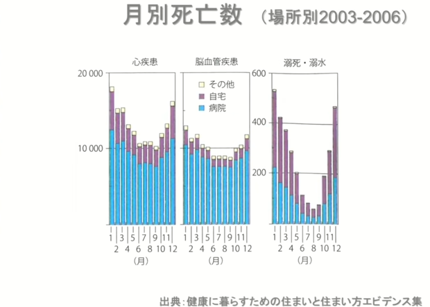 ヒートショック対策に重要な4つのこと!寒い家は家族の健康と幸せに悪影響を与える?