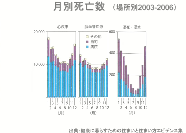 ヒートショック対策に重要な4つのこと！寒い家は家族の健康と幸せに悪影響を与える？