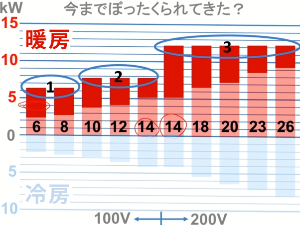 エアコンは畳数だけで選んじゃダメ？絶対得する最適なエアコンの選び方