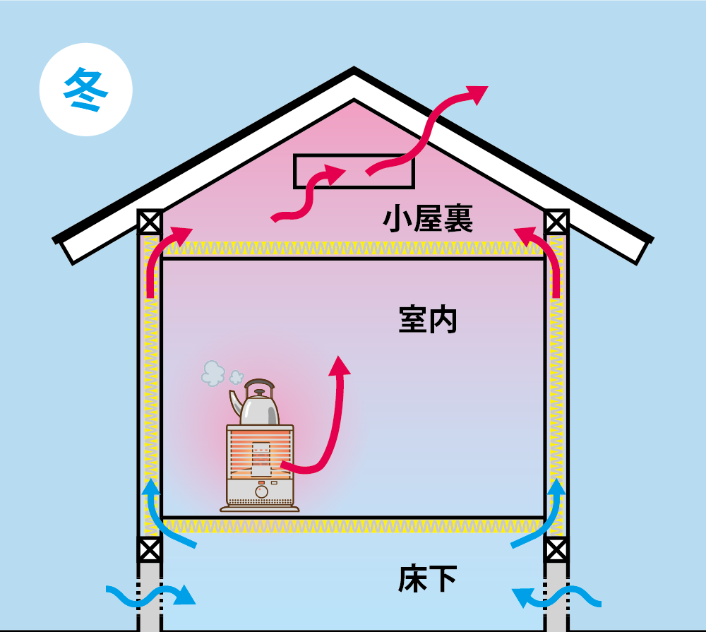 性能向上リフォーム ~オンラインカタログ~ web版