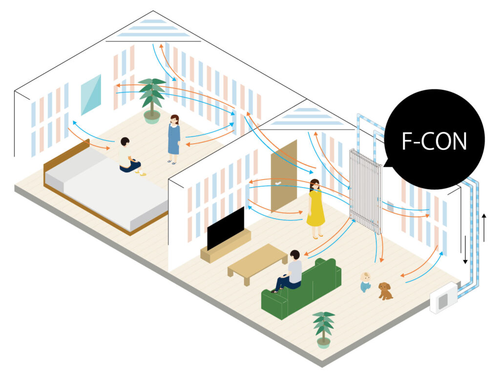 エアコンよりも快適なF-CON（エフコン）
