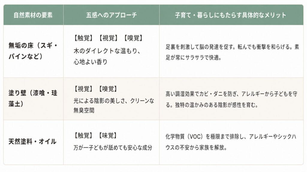 裸足で走り回りたい！子どもの五感と感性をはぐくむ「無垢の床」と「塗り壁」の魅力